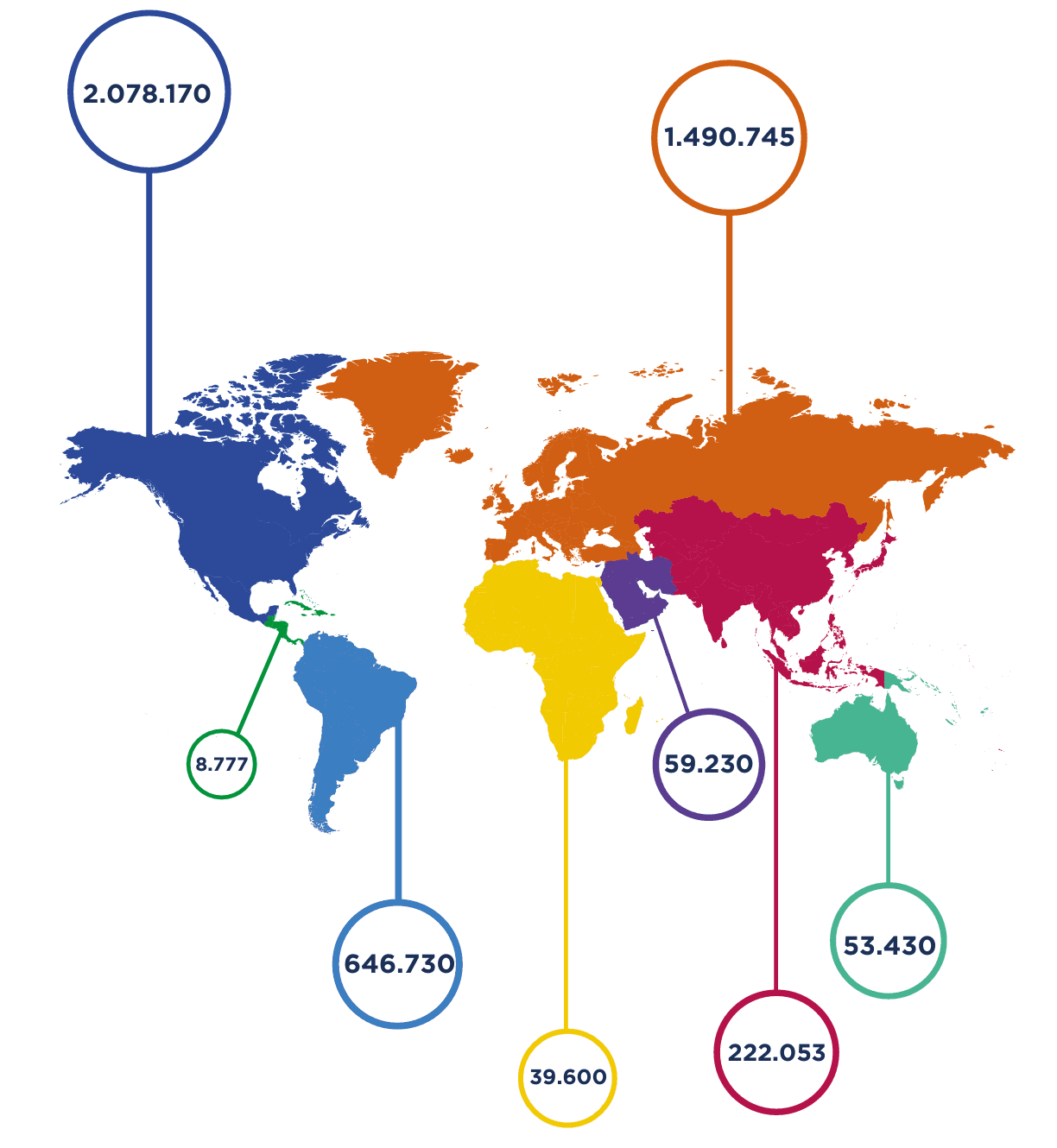 O Impacto dos Brasileiros pelo Mundo