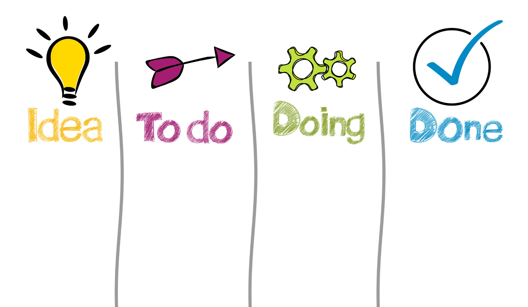 Método Kanban