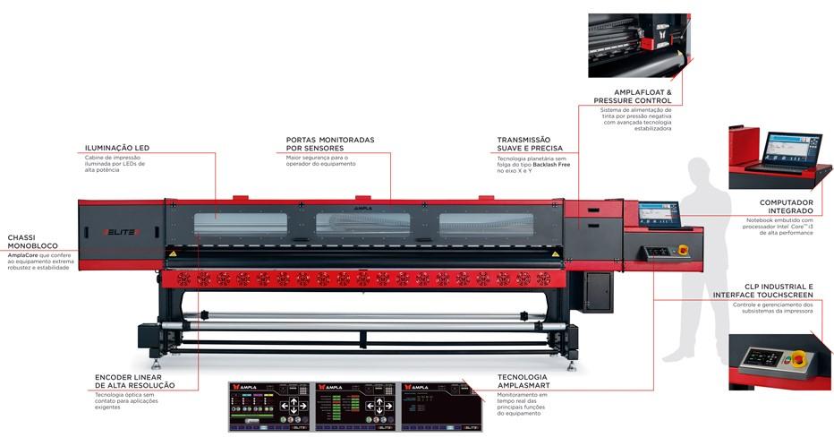A impressora industrial rolo-a-rolo ELITE 3204 da Ampla Digital