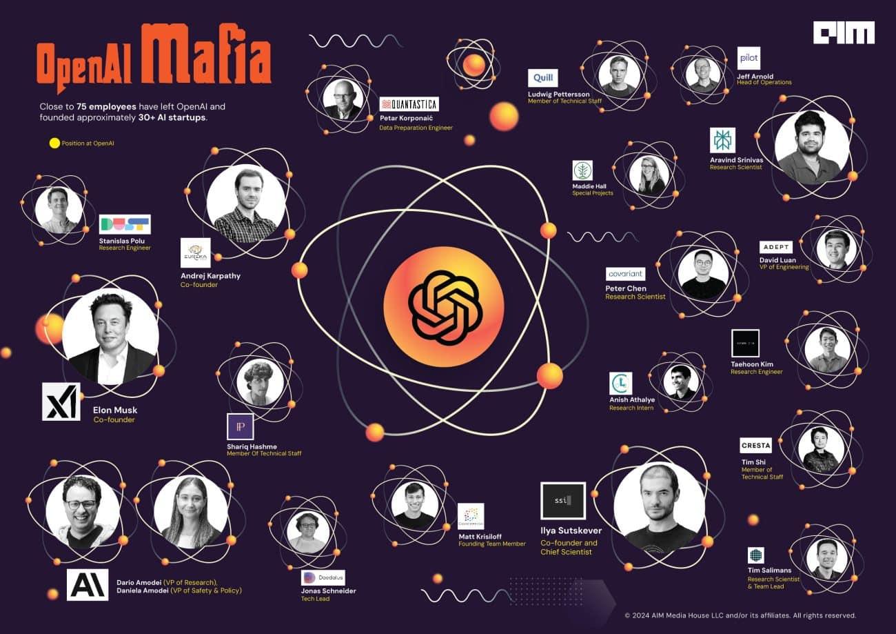 A "Máfia" OpenAI: Ex-funcionários impulsionam novas startups de IA