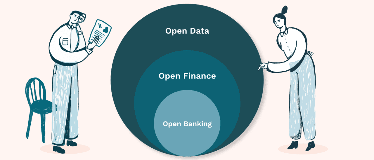 Open Finance aponta futuro financeiramente mais eficiente e inclusivo
