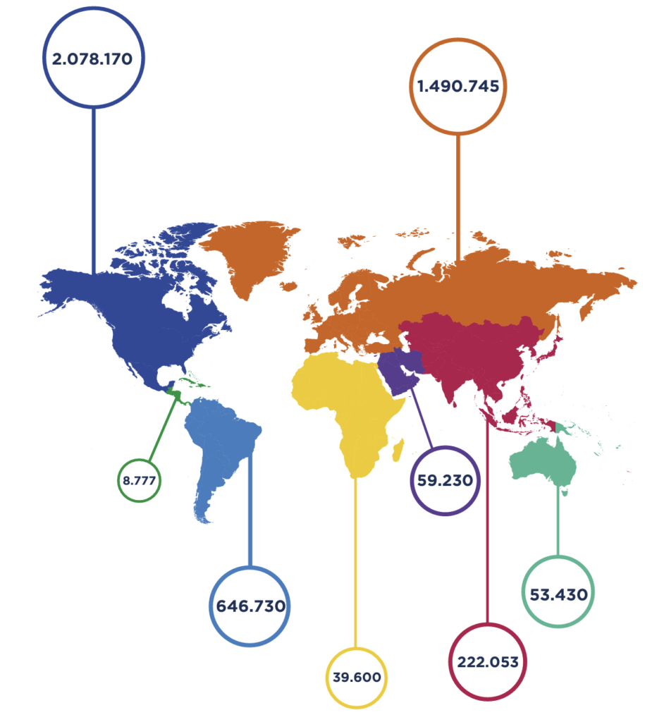 DISTRIBUIÇÃO REGIONAL DAS COMUNIDADES BRASILEIRAS NO EXTERIOR